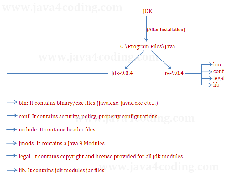 java-9-folder-structure-0